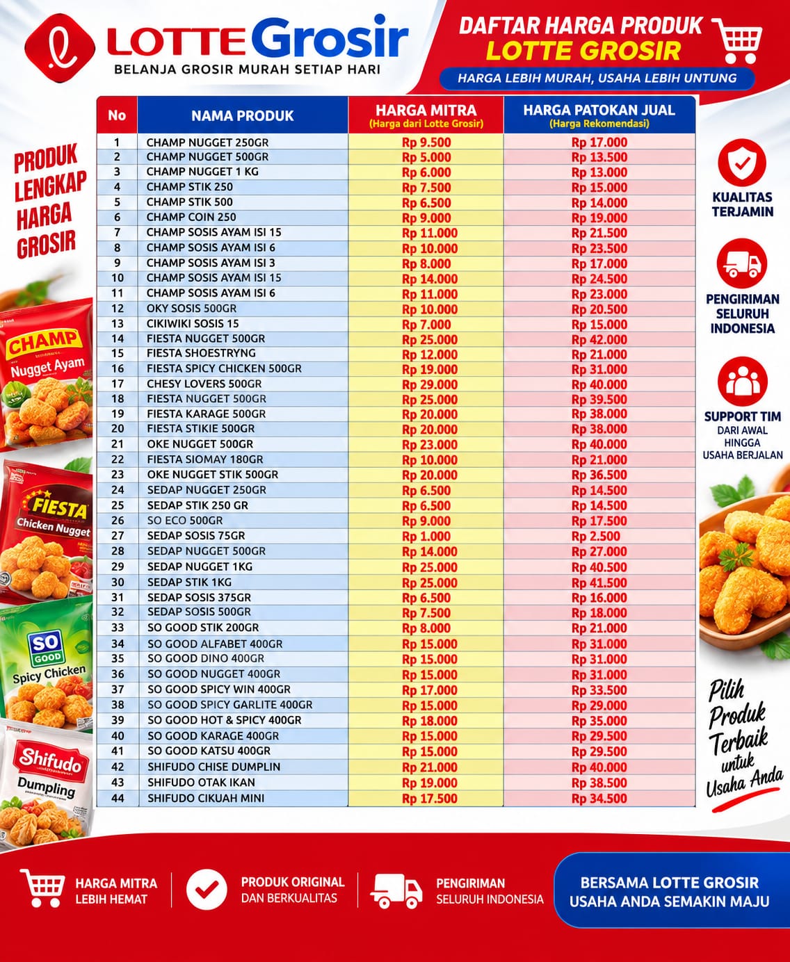Daftar Harga Produk Lotte Grosir